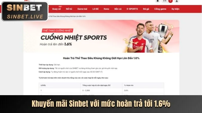 Các loại trò chơi slot